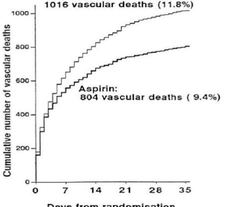 Classification risque cardiovasculaire