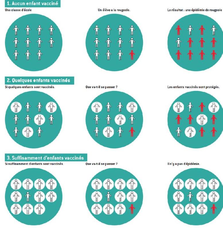 Couverture vaccinale