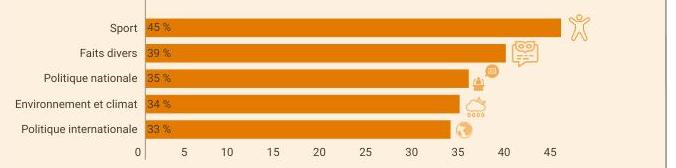 Thèmes d'actualité