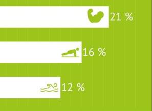 Pratiques sportives handicap