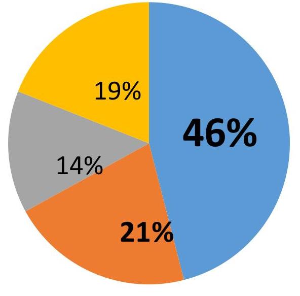 Causes d'inobservance