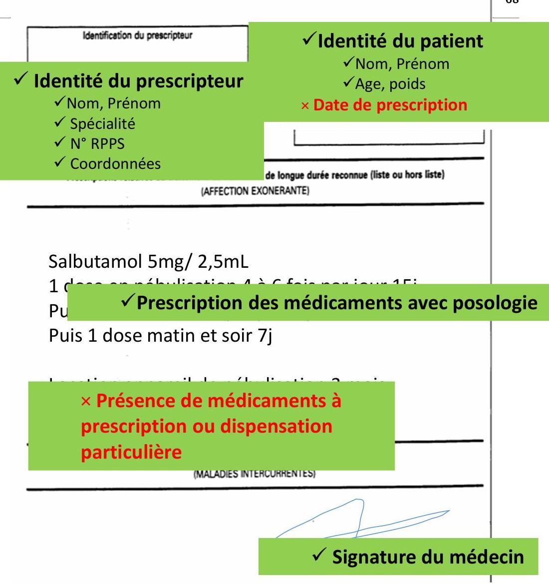 Prescription aérosolthérapie