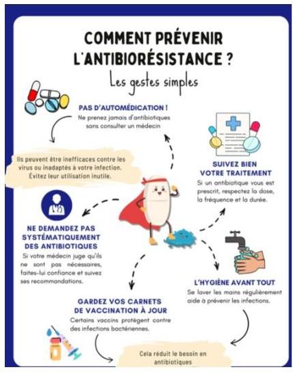 posologie et prévention