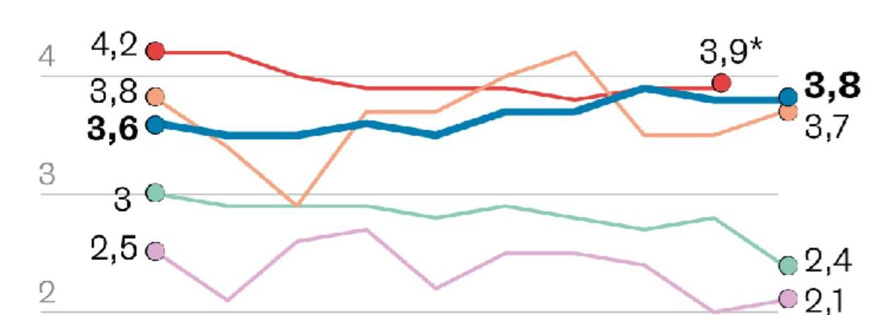Comparaison de la mortalité infantile