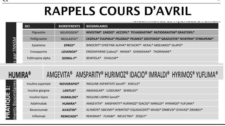 Substitution Amgevita