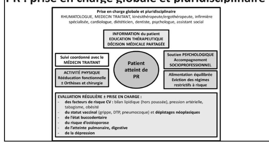 Suivi global patient PR