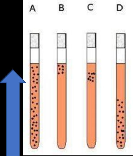 Quantité d’oxygène et types respiratoires